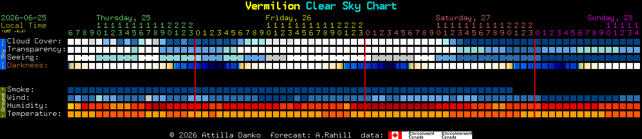 Current forecast for Vermilion Clear Sky Chart