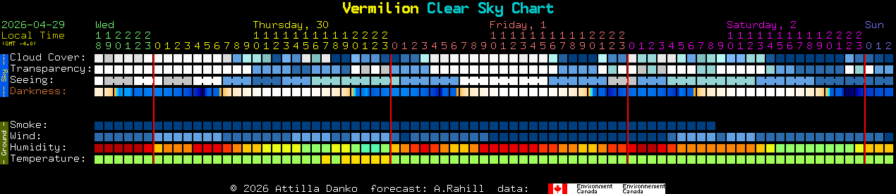 Current forecast for Vermilion Clear Sky Chart