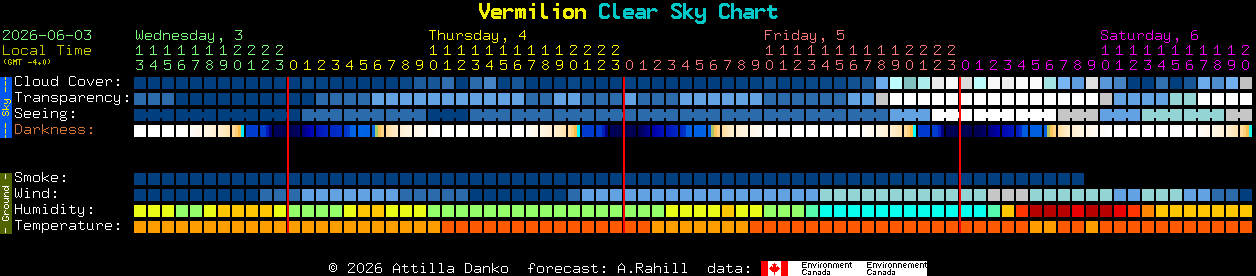 Current forecast for Vermilion Clear Sky Chart