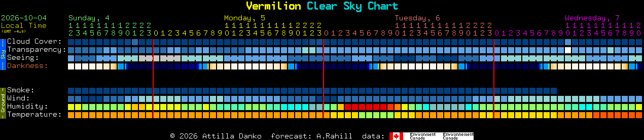 Current forecast for Vermilion Clear Sky Chart