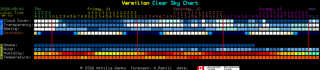 Current forecast for Vermilion Clear Sky Chart