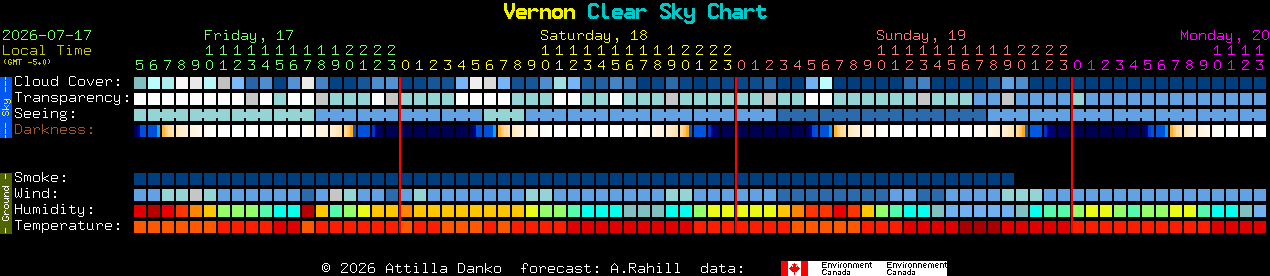 Current forecast for Vernon Clear Sky Chart