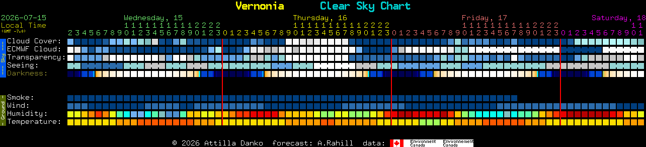 Current forecast for Vernonia Clear Sky Chart