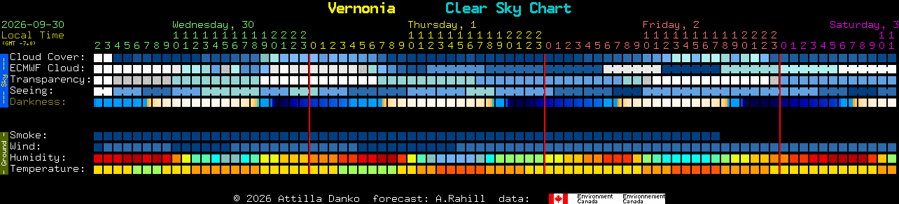 Current forecast for Vernonia Clear Sky Chart