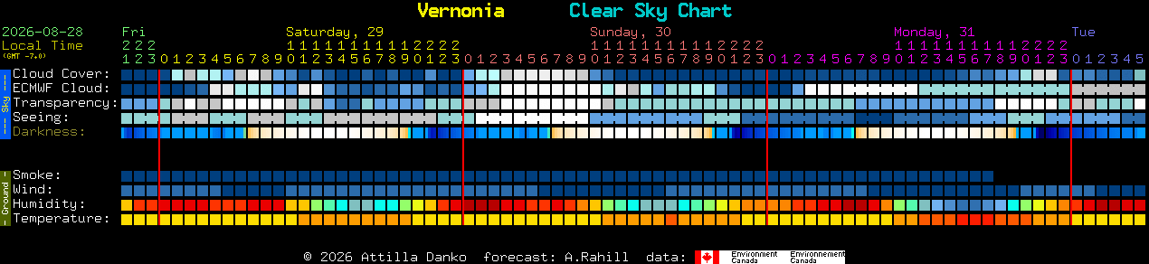 Current forecast for Vernonia Clear Sky Chart