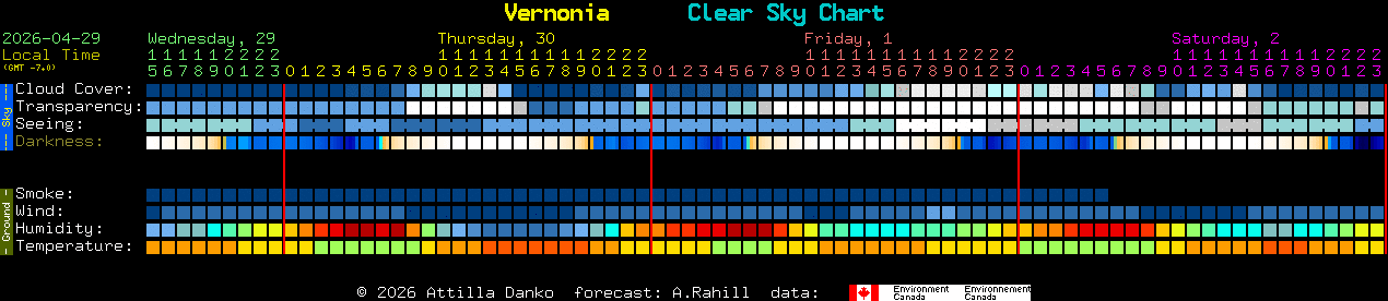 Current forecast for Vernonia Clear Sky Chart