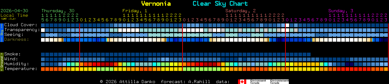 Current forecast for Vernonia Clear Sky Chart