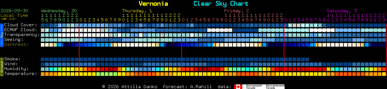 Current forecast for Vernonia Clear Sky Chart