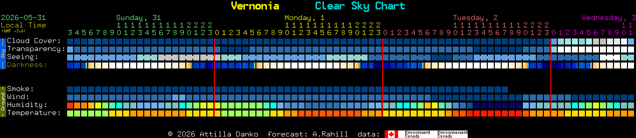 Current forecast for Vernonia Clear Sky Chart
