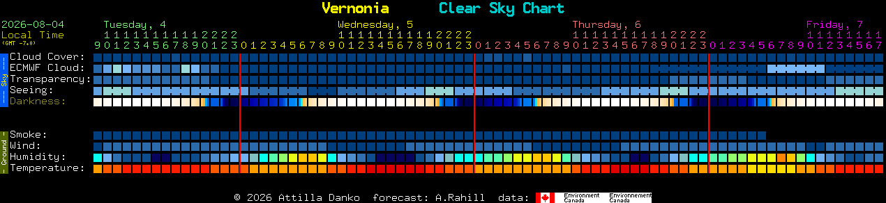 Current forecast for Vernonia Clear Sky Chart