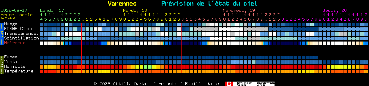Current forecast for Varennes Clear Sky Chart