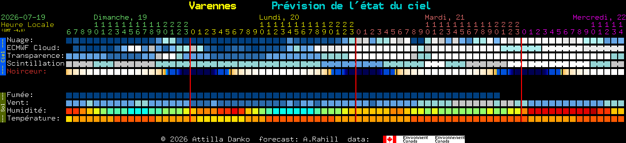 Current forecast for Varennes Clear Sky Chart