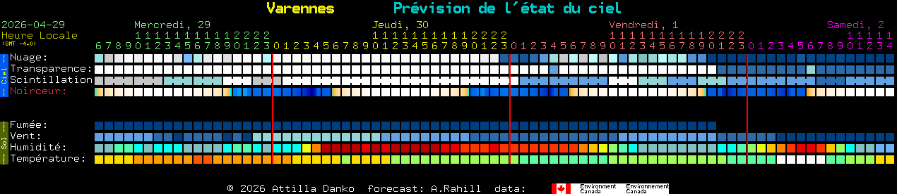 Current forecast for Varennes Clear Sky Chart