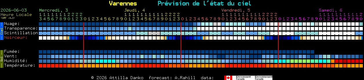 Current forecast for Varennes Clear Sky Chart