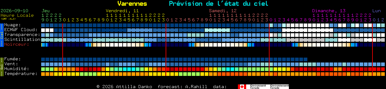 Current forecast for Varennes Clear Sky Chart