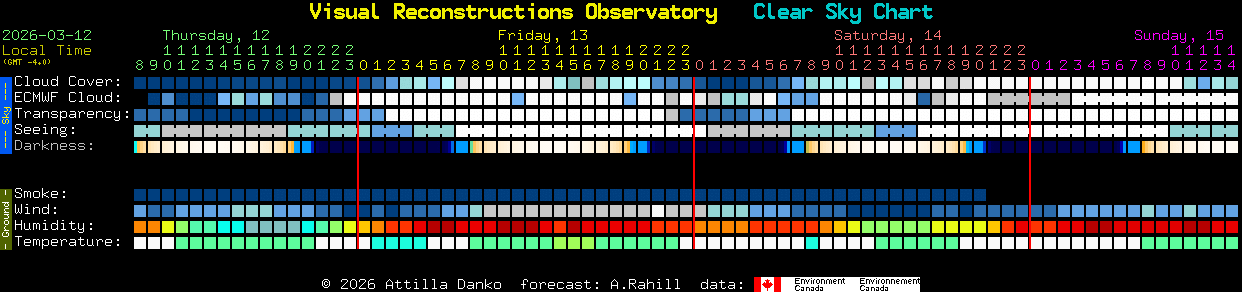 Current forecast for Visual Reconstructions Observatory Clear Sky Chart