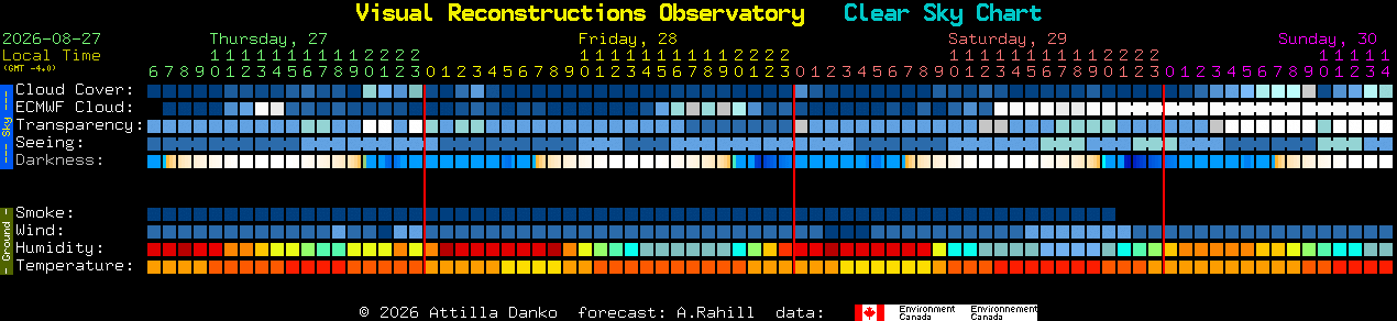 Current forecast for Visual Reconstructions Observatory Clear Sky Chart