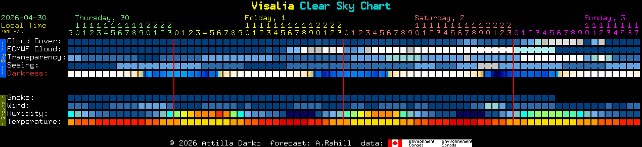 Current forecast for Visalia Clear Sky Chart