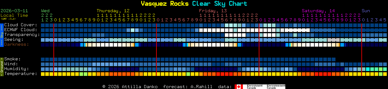 Current forecast for Vasquez Rocks Clear Sky Chart