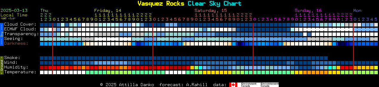 Current forecast for Vasquez Rocks Clear Sky Chart