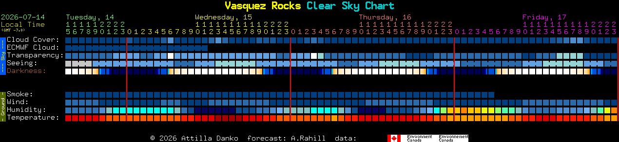 Current forecast for Vasquez Rocks Clear Sky Chart