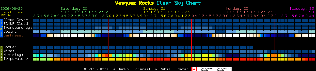 Current forecast for Vasquez Rocks Clear Sky Chart
