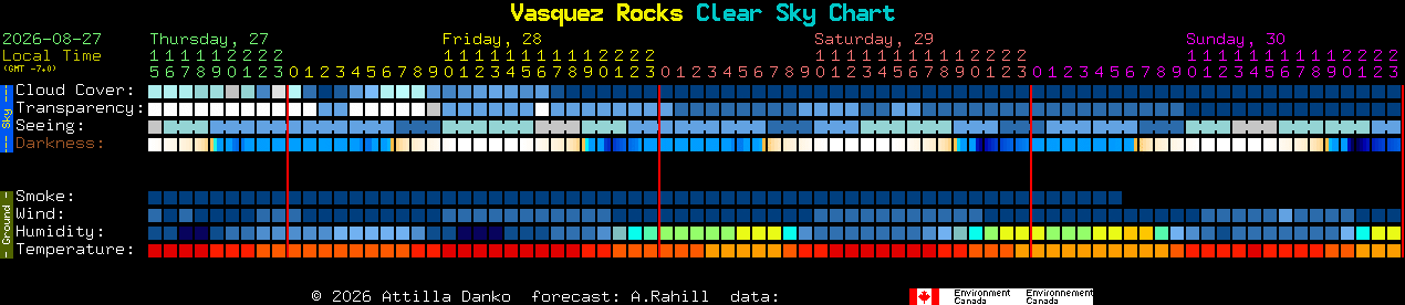 Current forecast for Vasquez Rocks Clear Sky Chart