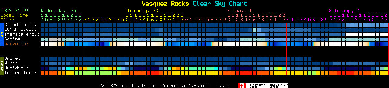 Current forecast for Vasquez Rocks Clear Sky Chart