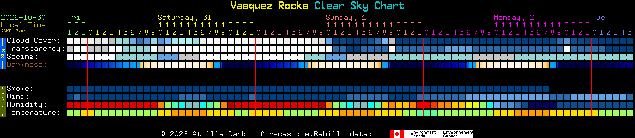 Current forecast for Vasquez Rocks Clear Sky Chart