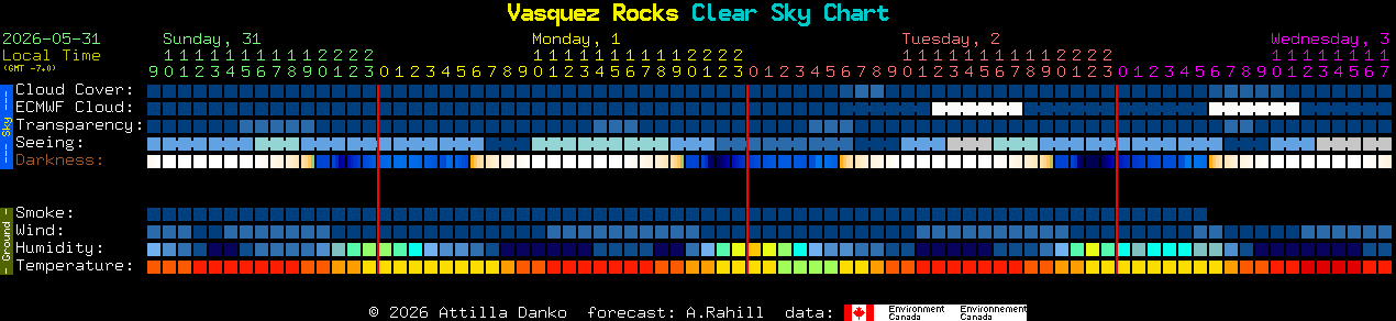 Current forecast for Vasquez Rocks Clear Sky Chart