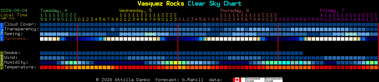 Current forecast for Vasquez Rocks Clear Sky Chart