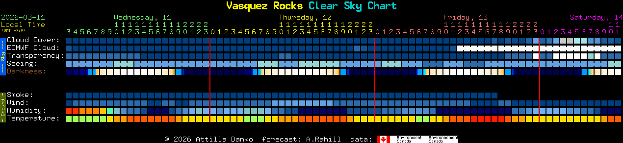 Current forecast for Vasquez Rocks Clear Sky Chart