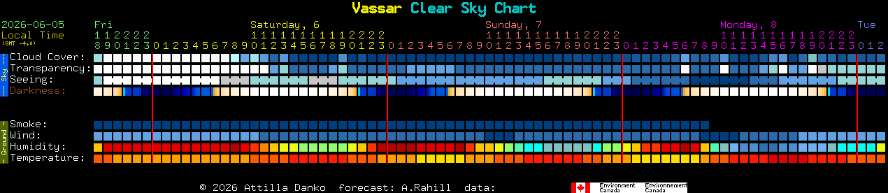 Current forecast for Vassar Clear Sky Chart