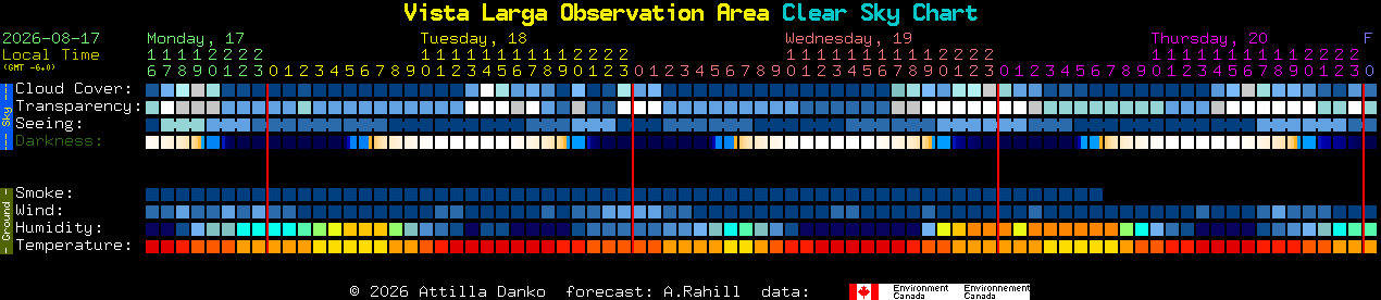 Current forecast for Vista Larga Observation Area Clear Sky Chart