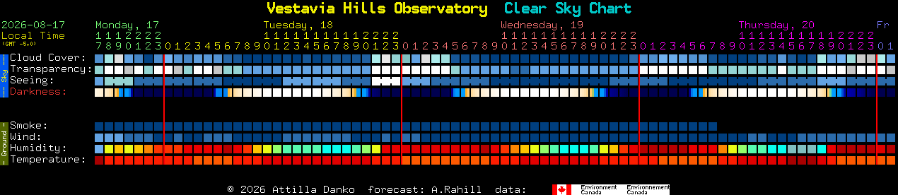 Current forecast for Vestavia Hills Observatory Clear Sky Chart
