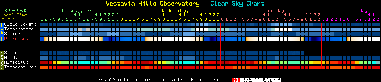 Current forecast for Vestavia Hills Observatory Clear Sky Chart