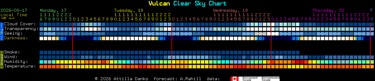 Current forecast for Vulcan Clear Sky Chart