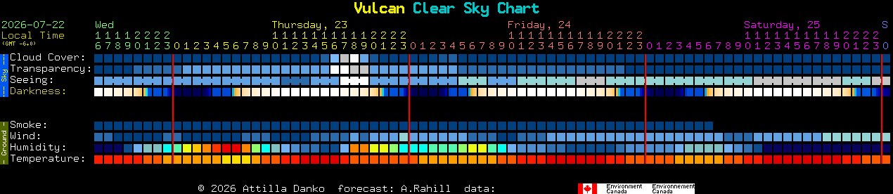 Current forecast for Vulcan Clear Sky Chart