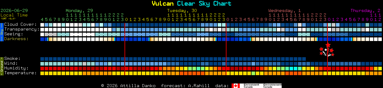 Current forecast for Vulcan Clear Sky Chart