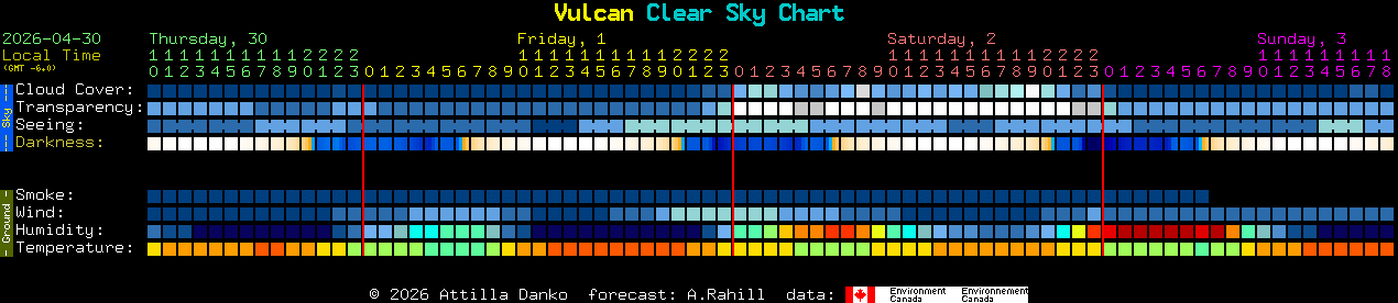 Current forecast for Vulcan Clear Sky Chart