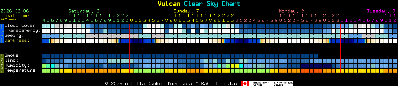 Current forecast for Vulcan Clear Sky Chart