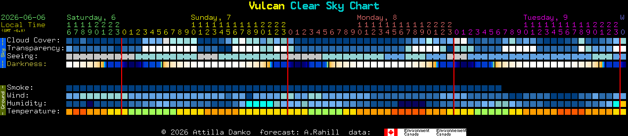 Current forecast for Vulcan Clear Sky Chart