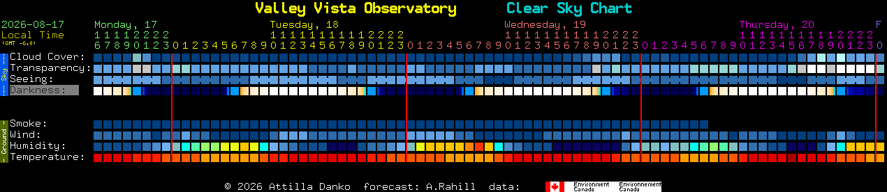 Current forecast for Valley Vista Observatory Clear Sky Chart