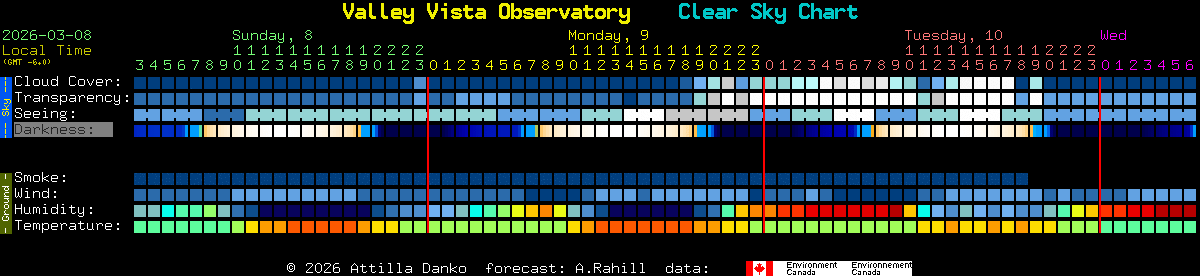 Current forecast for Valley Vista Observatory Clear Sky Chart