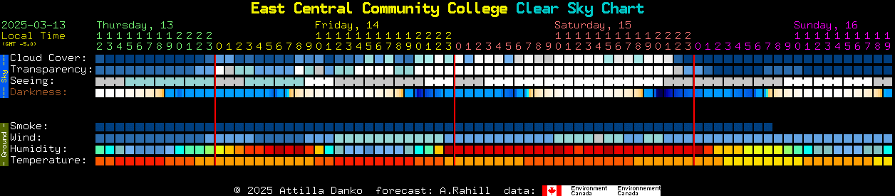 Current forecast for East Central Community College Clear Sky Chart