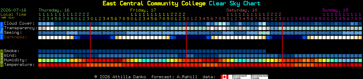 Current forecast for East Central Community College Clear Sky Chart
