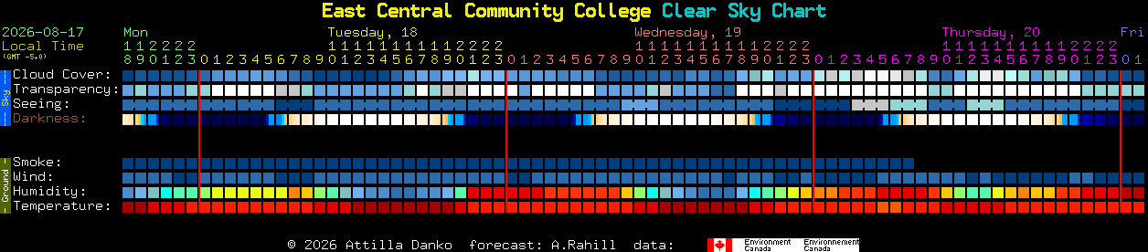 Current forecast for East Central Community College Clear Sky Chart