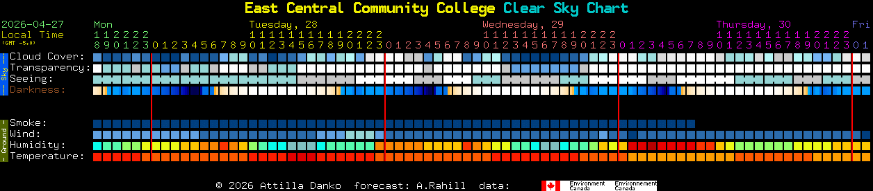 Current forecast for East Central Community College Clear Sky Chart