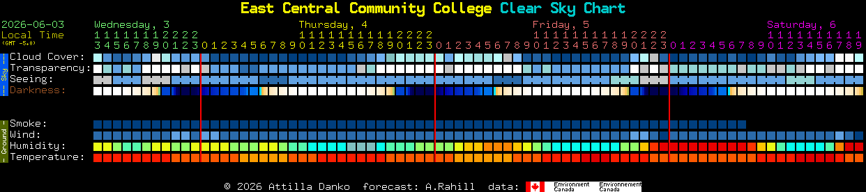 Current forecast for East Central Community College Clear Sky Chart