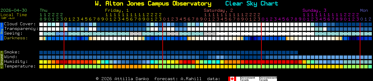 Current forecast for W. Alton Jones Campus Observatory Clear Sky Chart